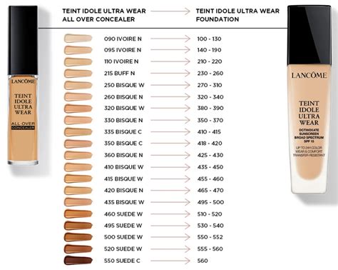 Lancome Teint Idole Ultra Wear All Over Concealer I Dreaminlace Teint