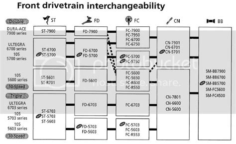 Shimano Compatibility Matrix Bike Forums