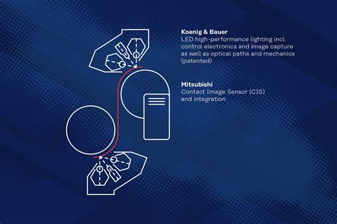 World Premiere Qi Pro From The Strategic Partnership Between Koenig