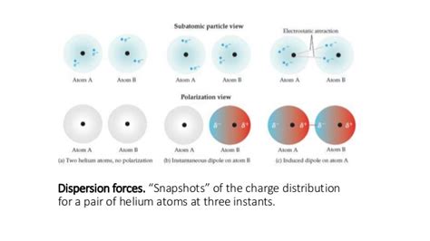 List the major types of intermolecular forces in order of in creasing strength. Is there some ...