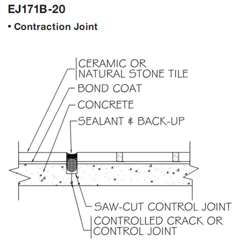 A “Cut Above the Rest”: Bridge concrete saw cut joints with TEC ...