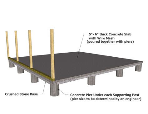 Building Foundation Types | Concrete Foundation