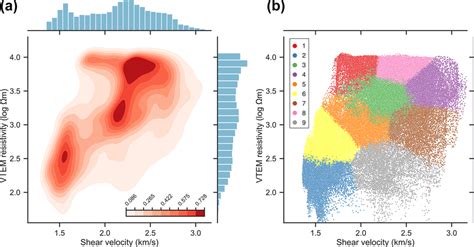 A Bivariate Kernel Density Estimate Kde Contour Plot And Marginal