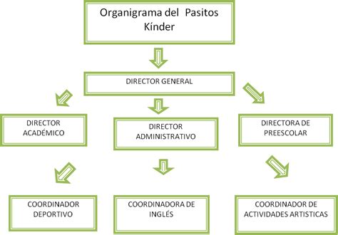 Organigrama Pre Escolar