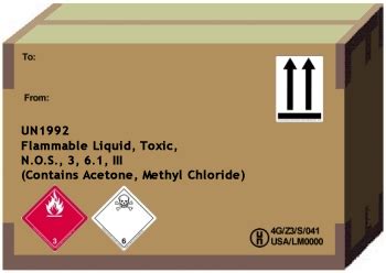 Hazmat Labels, Hazmat Placards, and Hazmat Markings - A Guide