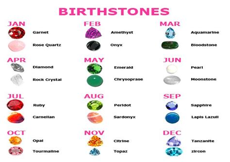 Gemstones And Their Meanings Semi Precious Gemstones Jewelry