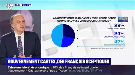 Sondage Bfmtv Pr S D Un Fran Ais Sur Deux N Ont Pas D Avis Sur Le