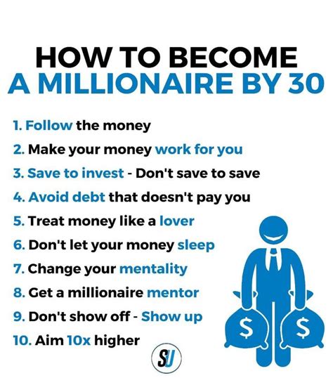 How To Become A Millionaire By 30