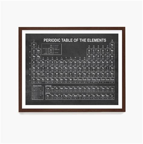 Periodic Table of Elements Poster, Science Wall Art, Chemistry Gift ...