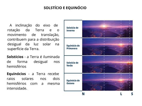 Solst Cio E Equin Cio Planos De Aula Ano Ci Ncias