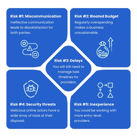 5 Risks Of Outsourcing And How You Could Deal With Them