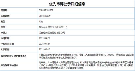 恒瑞医药cdk 46抑制剂上市申请拟纳入优先审评腾讯新闻