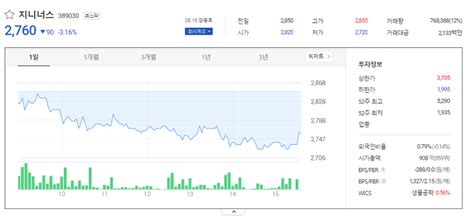 지니너스 주가 전망 확인과 기업 상세 정보