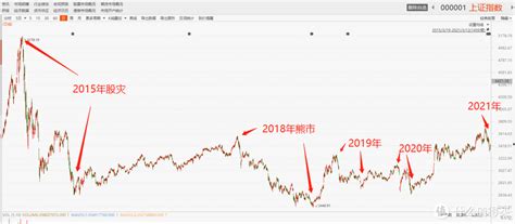 【定投君说基金】top60基金经理历史最大下跌幅度基金证券什么值得买