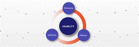 8 Core Product Metrics You Need To Hit For Maximum Usability