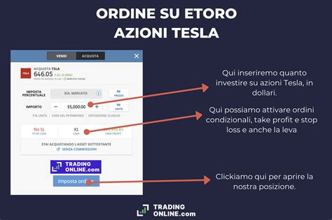 Comprare Azioni Tesla Conviene Oggi Analisi E Previsioni