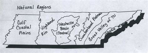 TN History For Kids » Advanced 3: Physical Regions