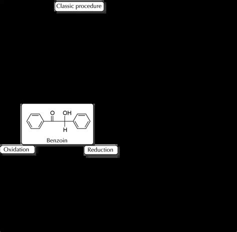 Benzoin Synthesis And Reactions Chemistry Online