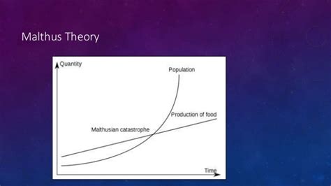 Malthus theory