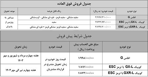 ثبت نام سایپا برای مادران فرزند دوم طرح جوانی جمعیت سایپا 1403 Bamair