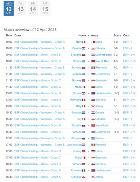 Gibraltar Squash Hosts European Team Championships Division 3