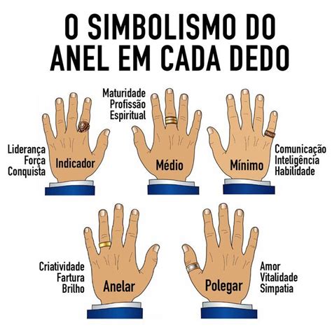 The Five Fingers Are Labeled In Spanish And Have Different Names For