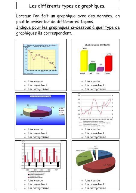 Les Diff Rents Types De Graphiques The Best Porn Website