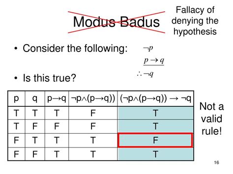 Ppt Valid And Invalid Arguments Powerpoint Presentation Free