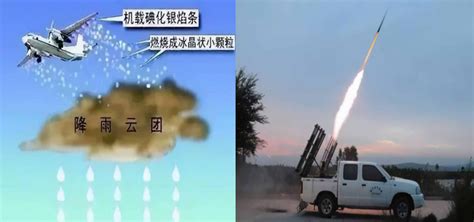 科普百篇系列（258） 仿自然，人工降雨的条件和技术措施 知乎