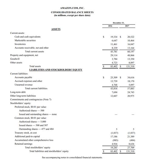 Detail Contoh Statement Of Financial Position Koleksi Nomer 19