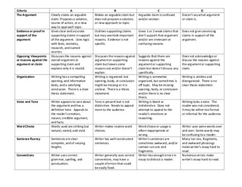 🎉 Five Paragraph Essay Rubric 5 Paragraph Essay Writers Guide 30 Good Topic Ideas 2019 01 05