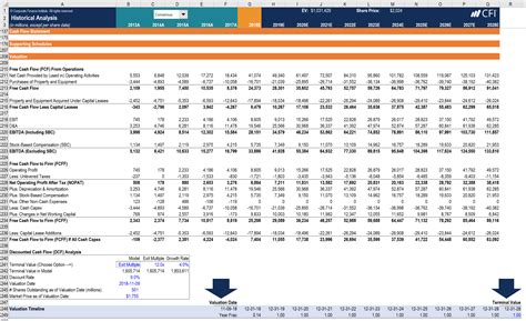 What is a Financial Model? – Definition and Explanation