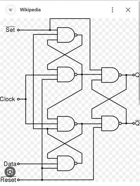 Flipflop The Logic Gate Design Of A Positive Edge Triggered Master