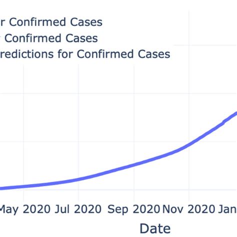 Prediction result of Prophet model. | Download Scientific Diagram