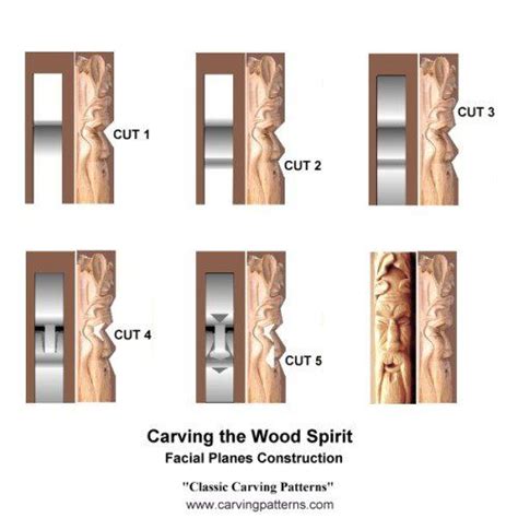 Free Wood Spirits Carving Plans Bing Images Wood Spirit Simple