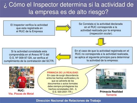 Ppt Modulo De Capacitacion Sobre Seguridad Y Salud En El Trabajo