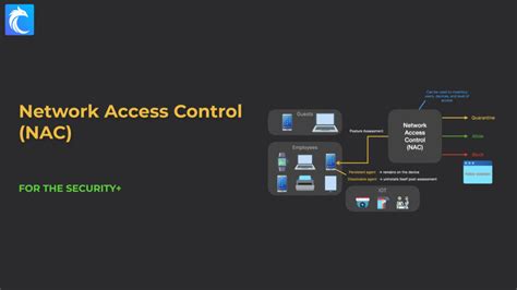 Network Access Control Nac Cybr