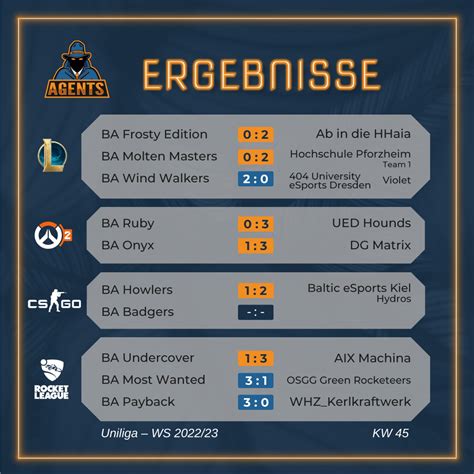 Bielefeld Agents ESports On Twitter Ergebnisse Kalenderwoche 45