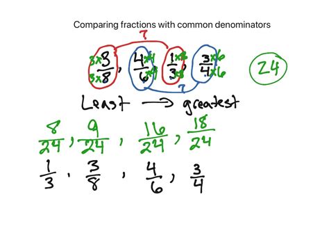 Common Denominators Ordering Fractions Math General Mathematics Showme