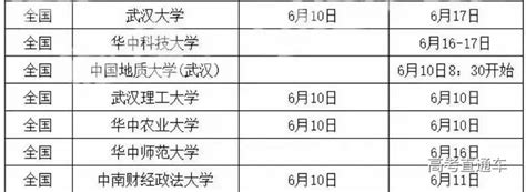 湖北七所部属高校自主招生拉开大幕（附部分自主招生真题） 高考直通车