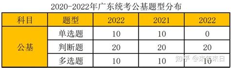 赢麻了！2023广东事业单位统考，上岸备考攻略附资料考试内容题型分值 知乎