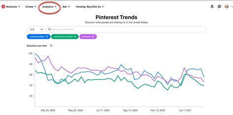 Getting Started With Your First Pinterest Ads Campaign Step By Step