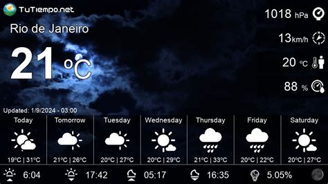 Weather In Rio De Janeiro Brazil 15 Days