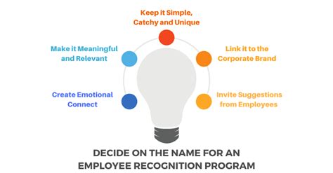 150 Innovative Names For Employee Recognition Programs