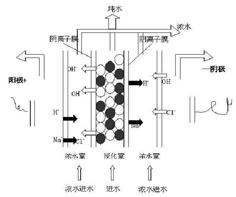 几种常见的电渗析技术解析 土木在线