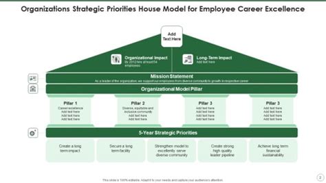 Strategy House Model Growth Strategic Ppt Powerpoint Presentation