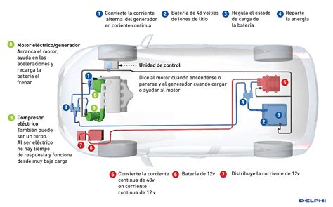 Mild Hybrid Qu Es Un Coche H Brido De V Y Por Qu Te Interesa Saberlo