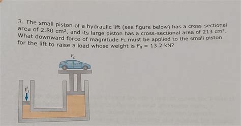 Solved 3 The Small Piston Of A Hydraulic Lift See Figure Chegg