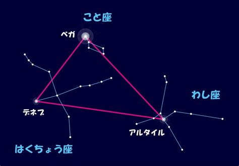 七夕の夜「夏の大三角」と「百人一首」 中学受験プロ講師ぶろぐ