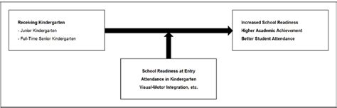 Operational framework. | Download Scientific Diagram